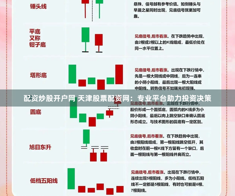 配资炒股开户网 天津股票配资网:专业平台助力投资决策