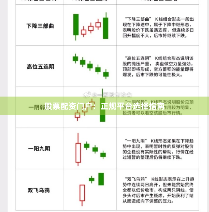 股票配资门户：正规平台选择指南